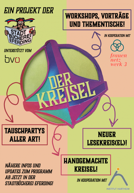 Der Kreisel-Plakat